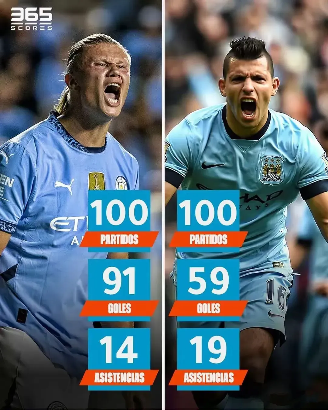 关于哈兰德连续二十场比赛得分超过大比分获胜,公牛不断突破!的信息 关于哈兰德连续二十场比赛得分超过大比分获胜,公牛不断突破!的信息